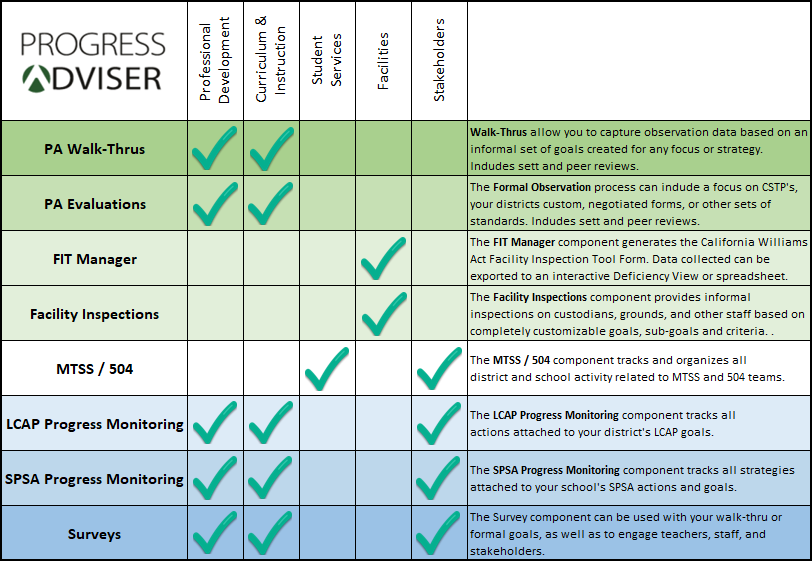 Progress Adviser Product Offerings