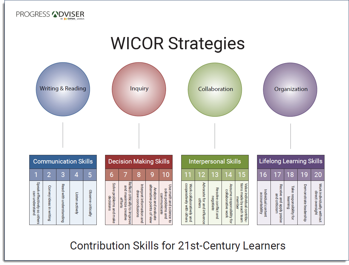 Resource Library - WICOR Strategies - Full - Border1 - ShadowLB15