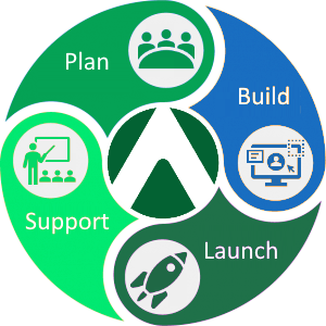 Plan Build Launch Support PA