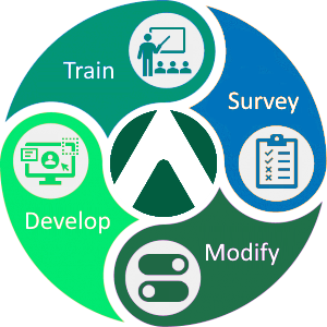 Train Survey Modify Develop PA