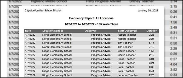 Frequency Report Graphic PA